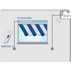 Funk- Wind- und Sonnensensor Becker "SensorControl...