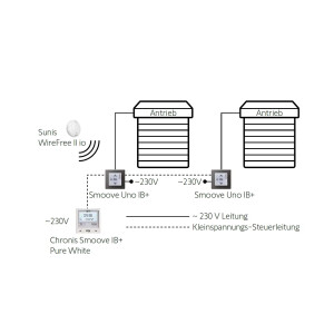 Programmschaltuhr Somfy Typ "Chronis Smoove IB+"