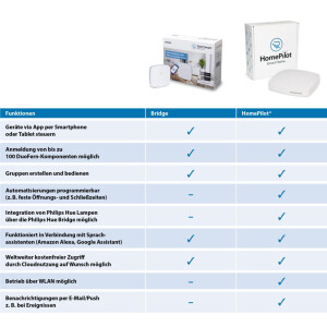 Rademacher "Start2Smart Bridge" smart home...