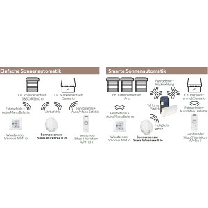 Funk-Sonnensensor Somfy "Sunis WireFree II iO"