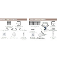 Funk-Sonnensensor Somfy "Sunis WireFree II iO"