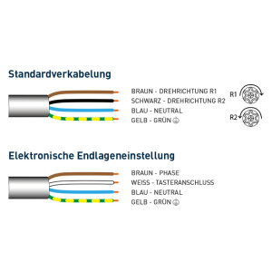 Universal Montage- und Einstellkabel "Cherubini"